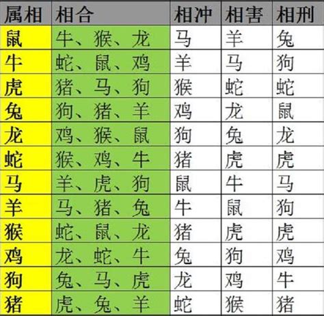 生肖相生|十二生肖相生相克口诀 十二生肖属相相生相克表